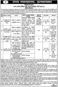 Allahabad High Court Recruitment 2022