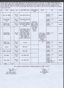 Bihar Jila Level New Bharti 2023