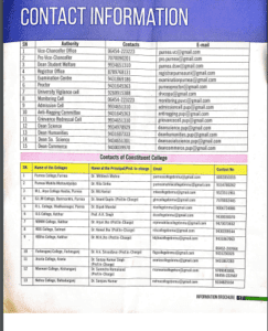 Purnea University All Contact Information