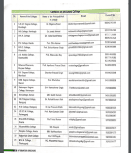 Purnea University All Contact Information