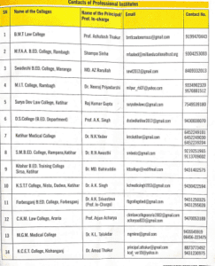 Purnea University All Contact Information