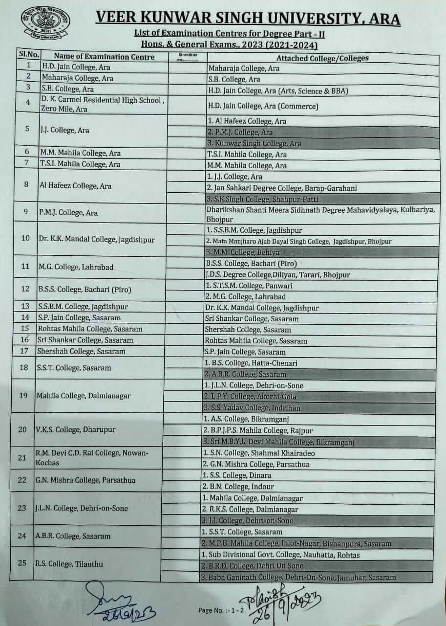 VKSU Part 2 Exam Date 2021-24