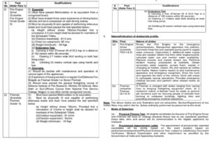 Indian Navy Fireman Recruitment 2023