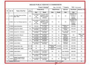 Bihar Teacher Supplementary Result 2023