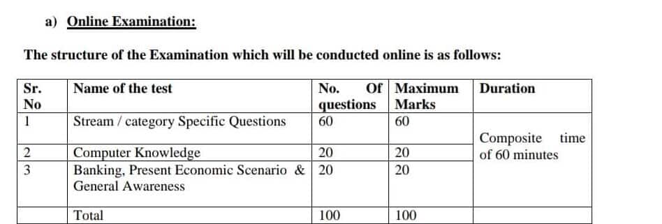 Central Bank of India So Requirement 2023