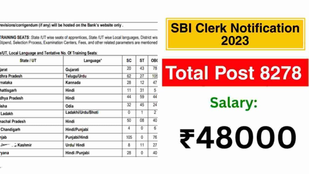 SBI Clerk Notification 2023