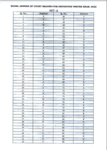 Bihar Civil Court Answer Key 2023