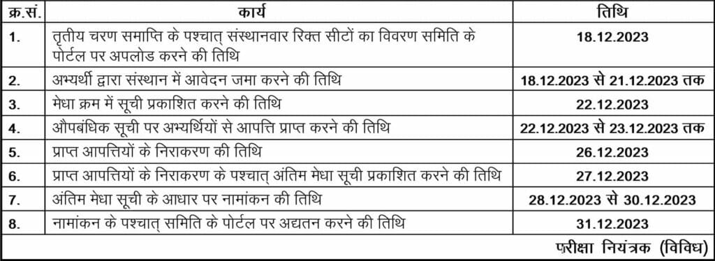 Bihar Deled Spot Admission 2023