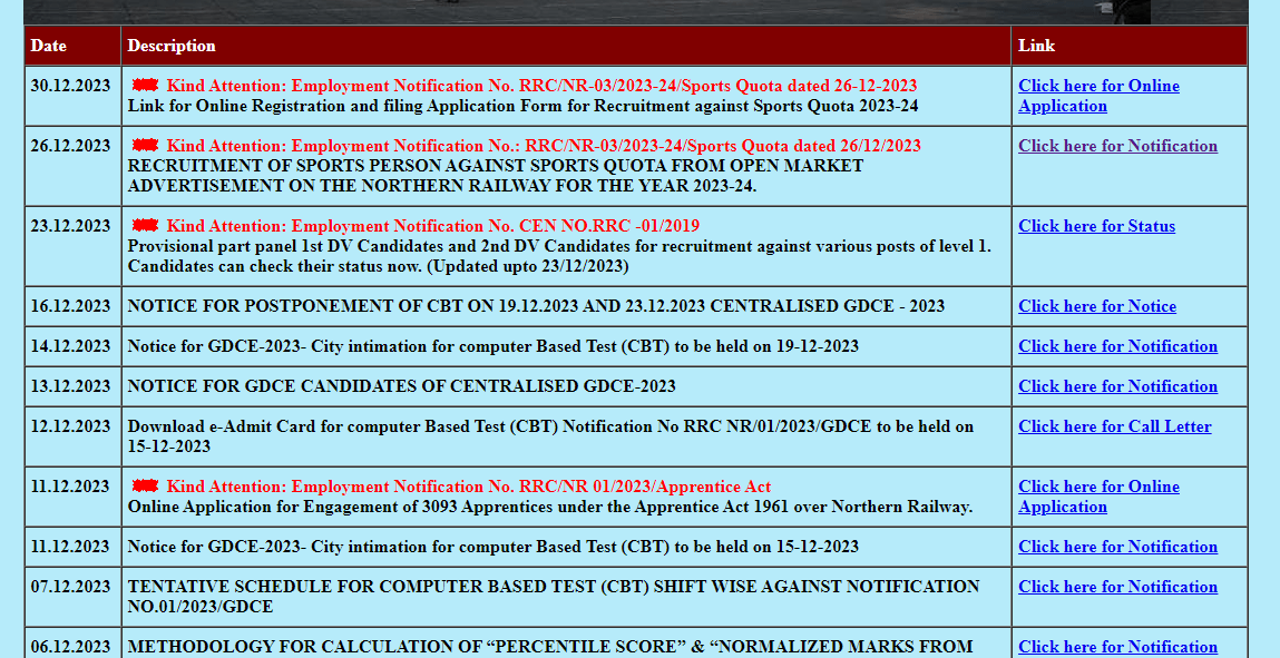 North Railway Vacancy 2024