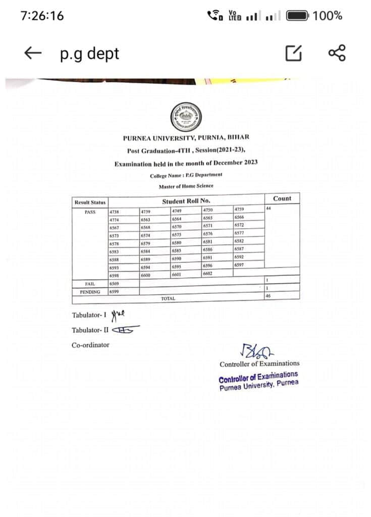 purnea University Pg 4th semester result 2021-23