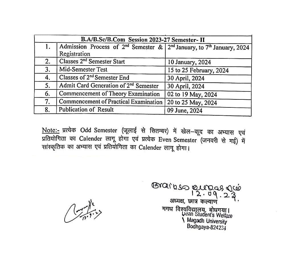 Magadh University Part 1 Result 2023-27