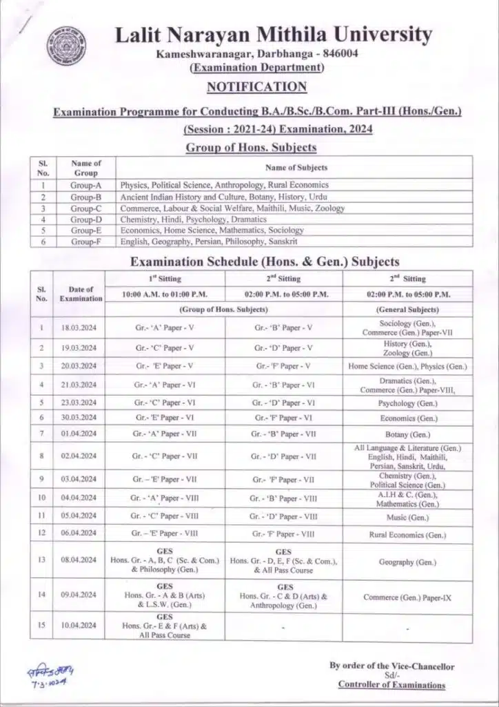 LNMU Part 3 Exam Center List 2024