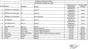 PPU Exam Calander 2024