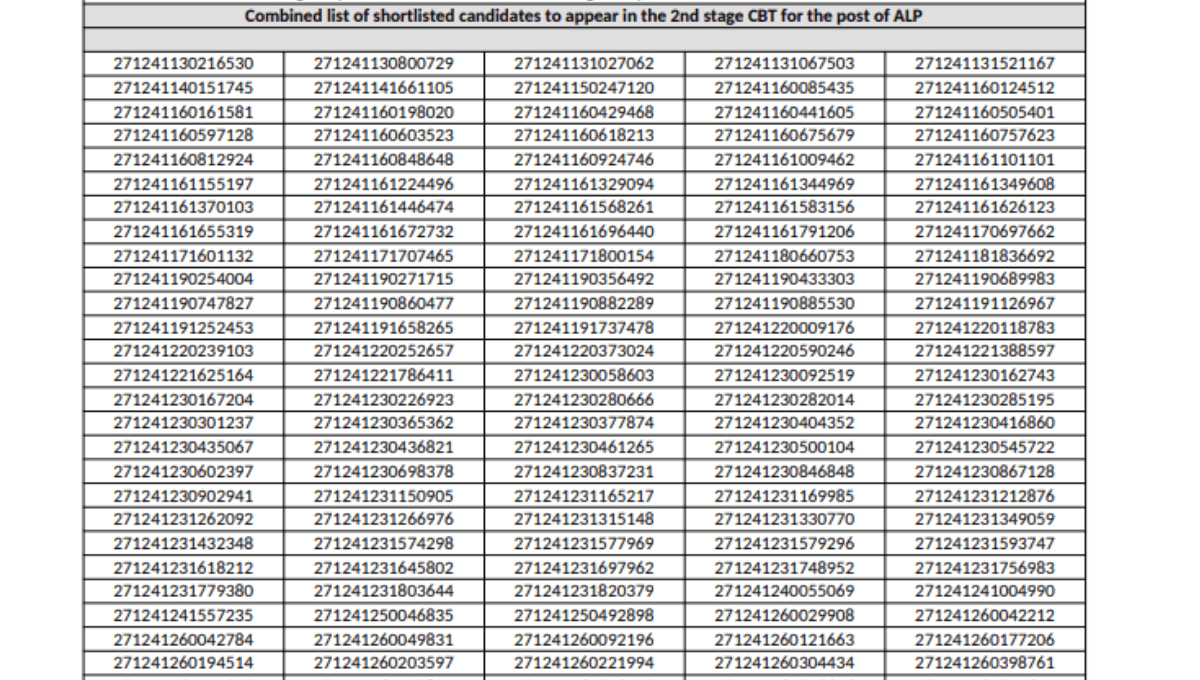 RRB ALP CBT 1 Result 2025