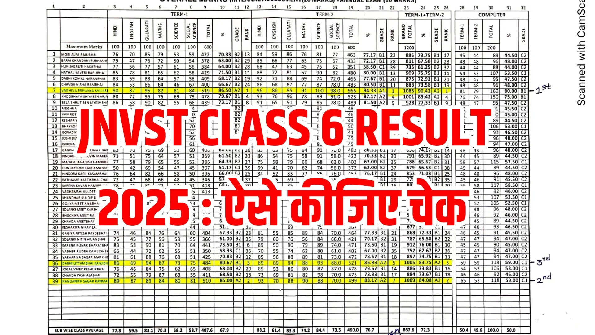 JNVST Class 6th Result 2025
