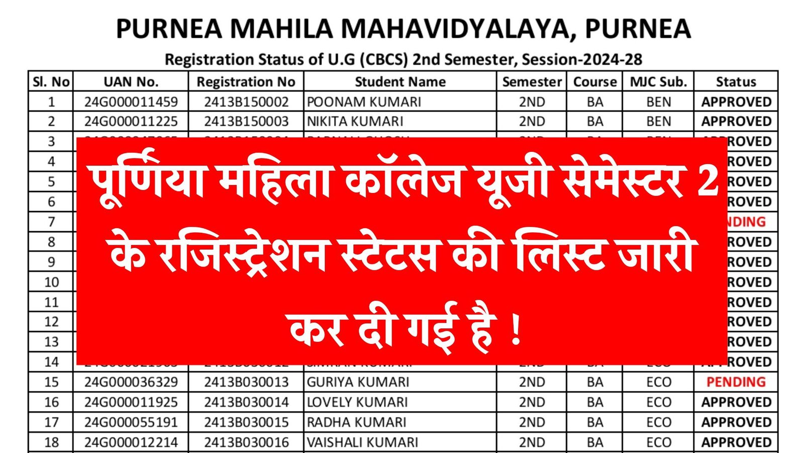 Purnea Mahila College UG 2nd Sem Registration 2025