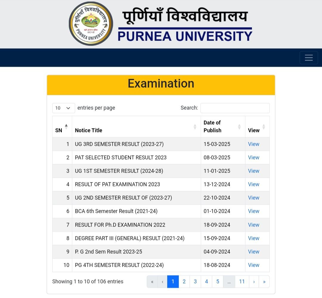 Purnea University PG 1st Semester Result 2024-26