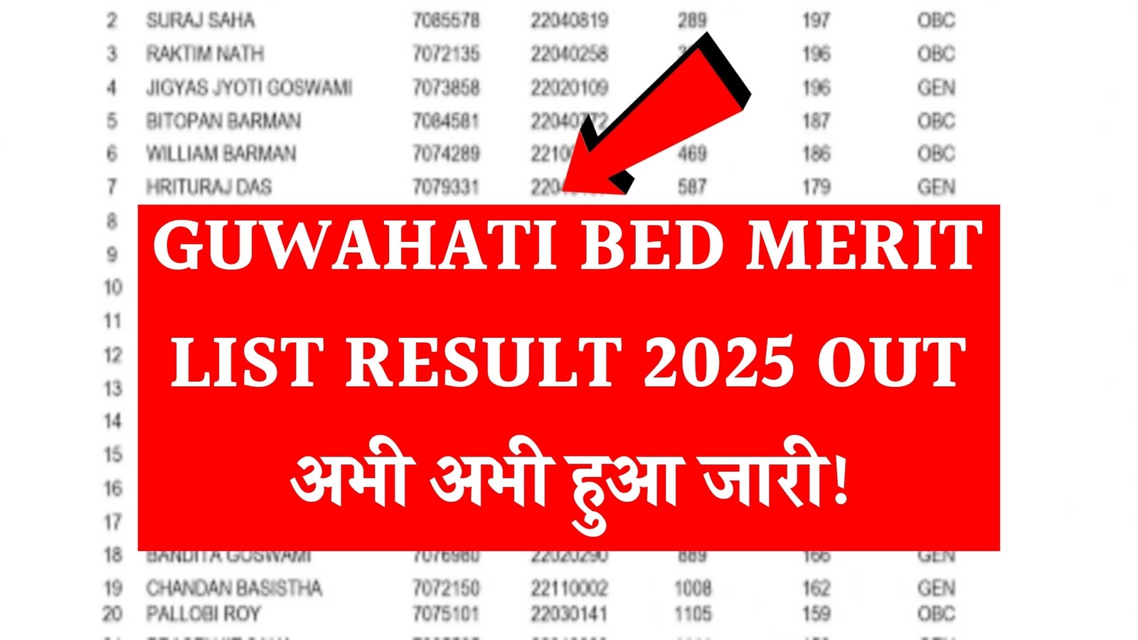 Gauhati University B.Ed Merit List Result 2025