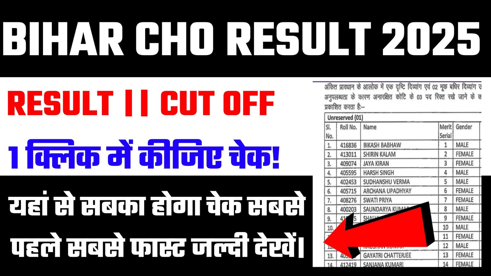 Bihar CHO Result 2025