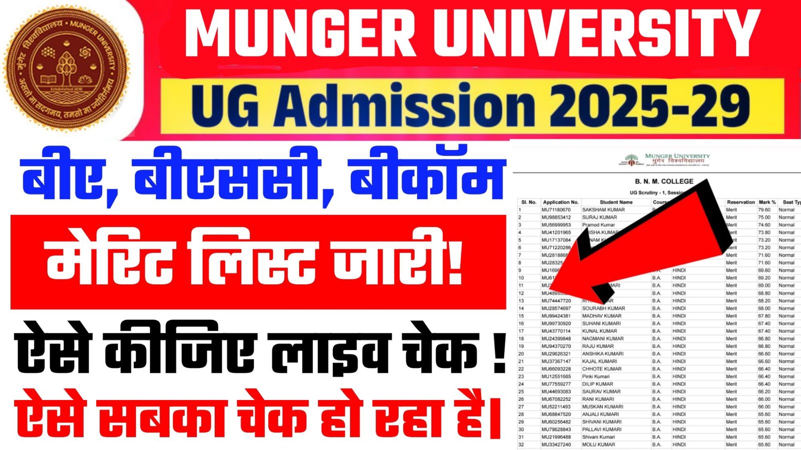 Munger University UG Merit List 2025