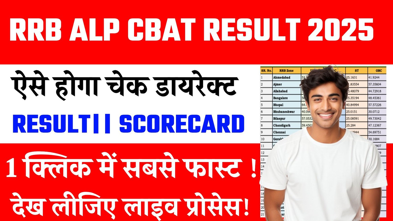 RRB ALP CBAT Result 2025