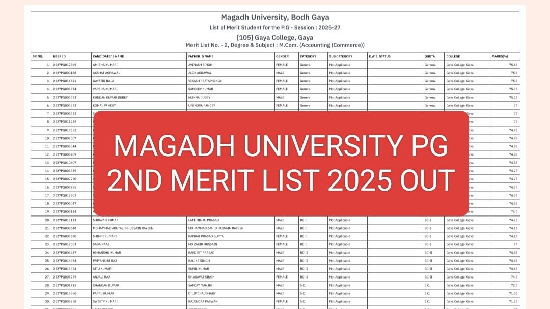 Magadh University PG Merit List 2025