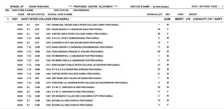 UP Board Center List 2026 Pdf Download - 10वीं एवं 12वीं कक्षा का सेंटर ...