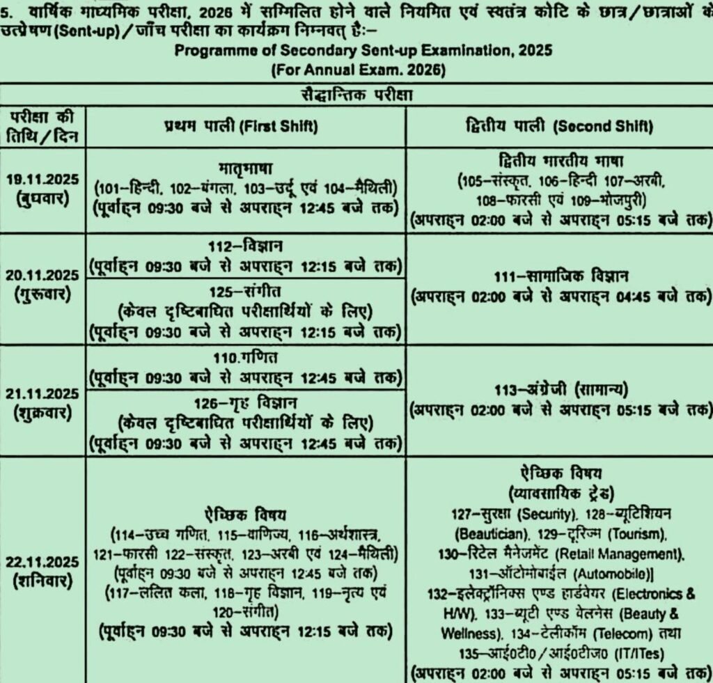 Bihar Board Class 10 Sent up Exam Date