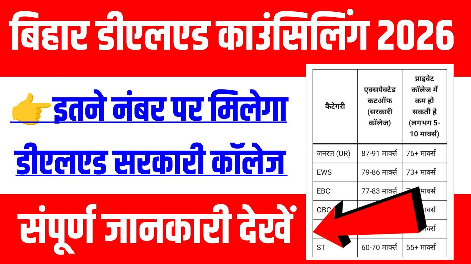 Bihar Deled Kitne Number Par Sarkari College Milega