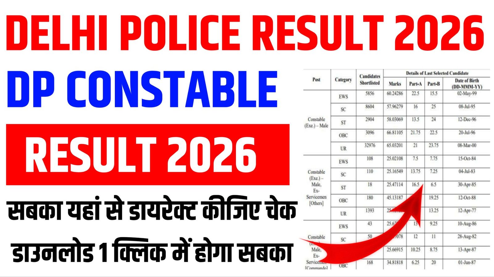 Delhi Police Driver Result 2026