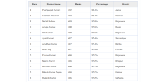 Bihar Board 10th Topper List 2026