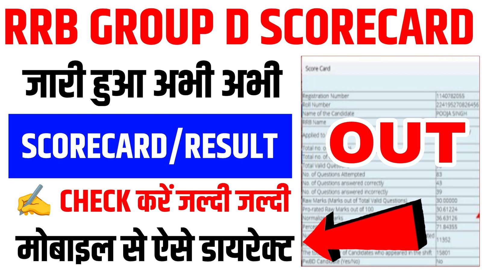 RRB Group D Scorecard 2026