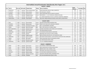 Bihar Board 12th Topper List 2026