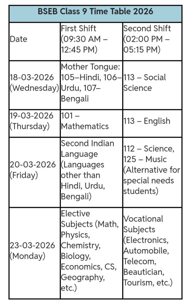 Bihar Board Class 9th Annual Exam 2026 - Programme