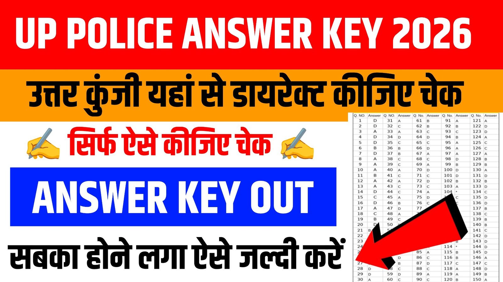 UP Police Constable Answer Key 2026