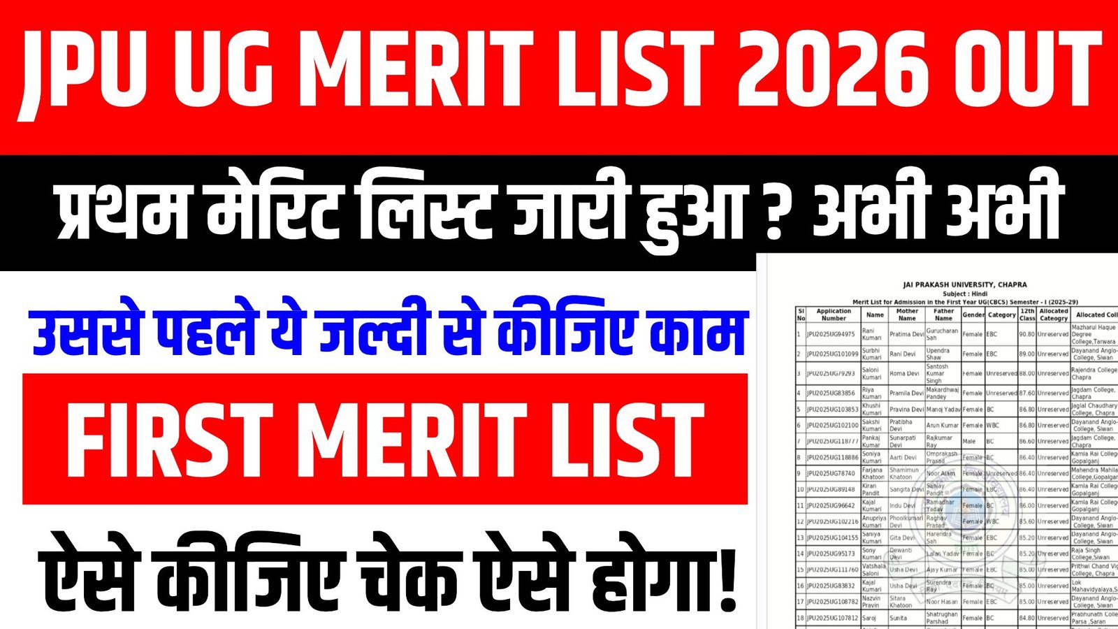JPU UG Merit List 2026