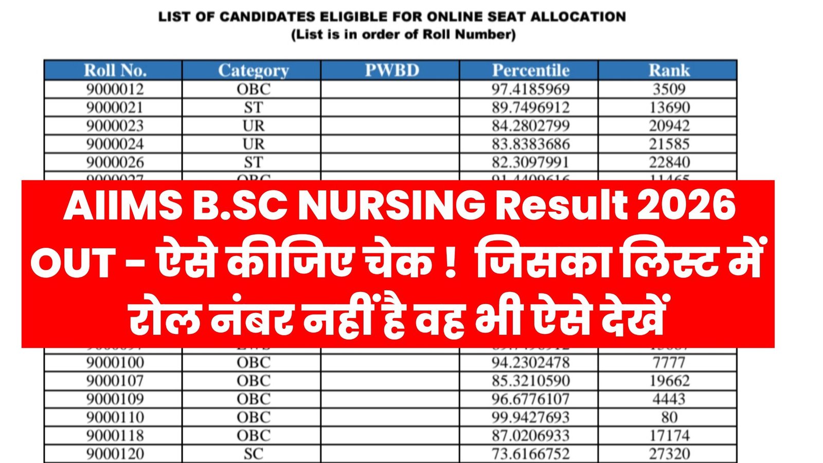Aiims BSc. Nursing Result 2026