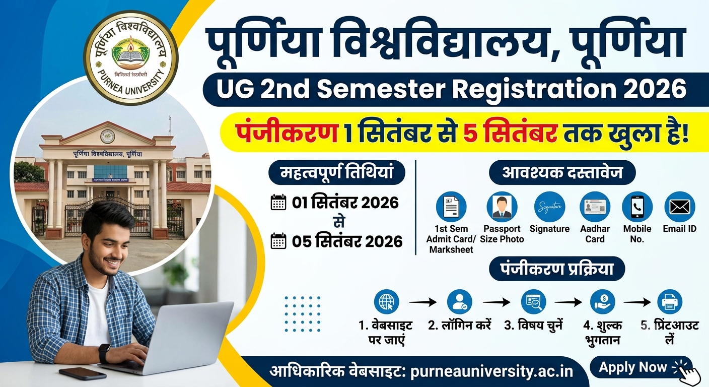 Purnea University UG 2nd Semester Registration 2026